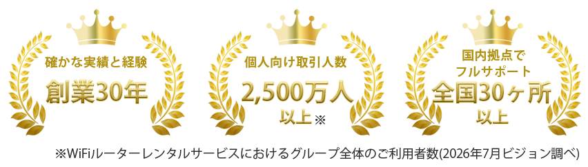 確かな実績と経験創業30年 個人向け取引社数2500万人以上 国内拠点でフルサポート全国30カ所以上 確かな実績と経験創業30年 個人向け取引社数2500万人以上 国内拠点でフルサポート全国30カ所以上