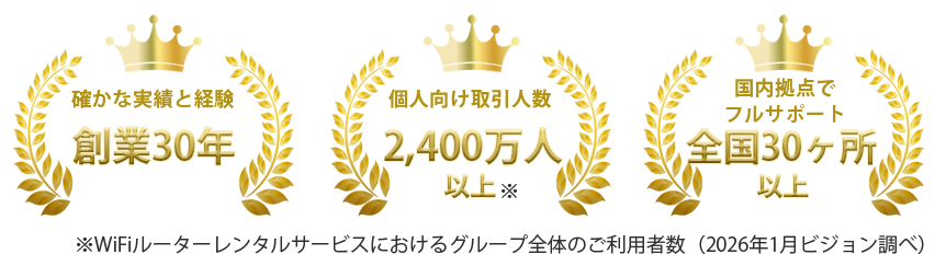 確かな実績と経験創業30年 企業向け取引社数40万社以上 国内拠点でフルサポート全国30カ所以上